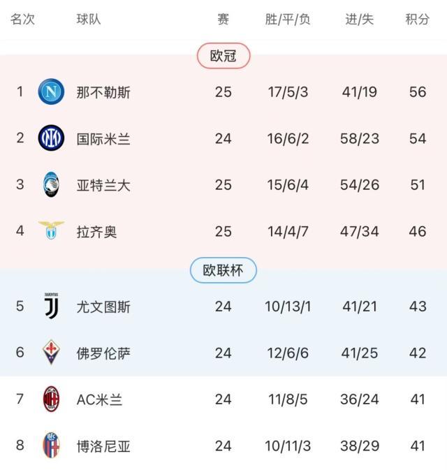 竞技宝app-【意甲】莱昂助攻希门尼斯破门，AC米兰1比0维罗纳