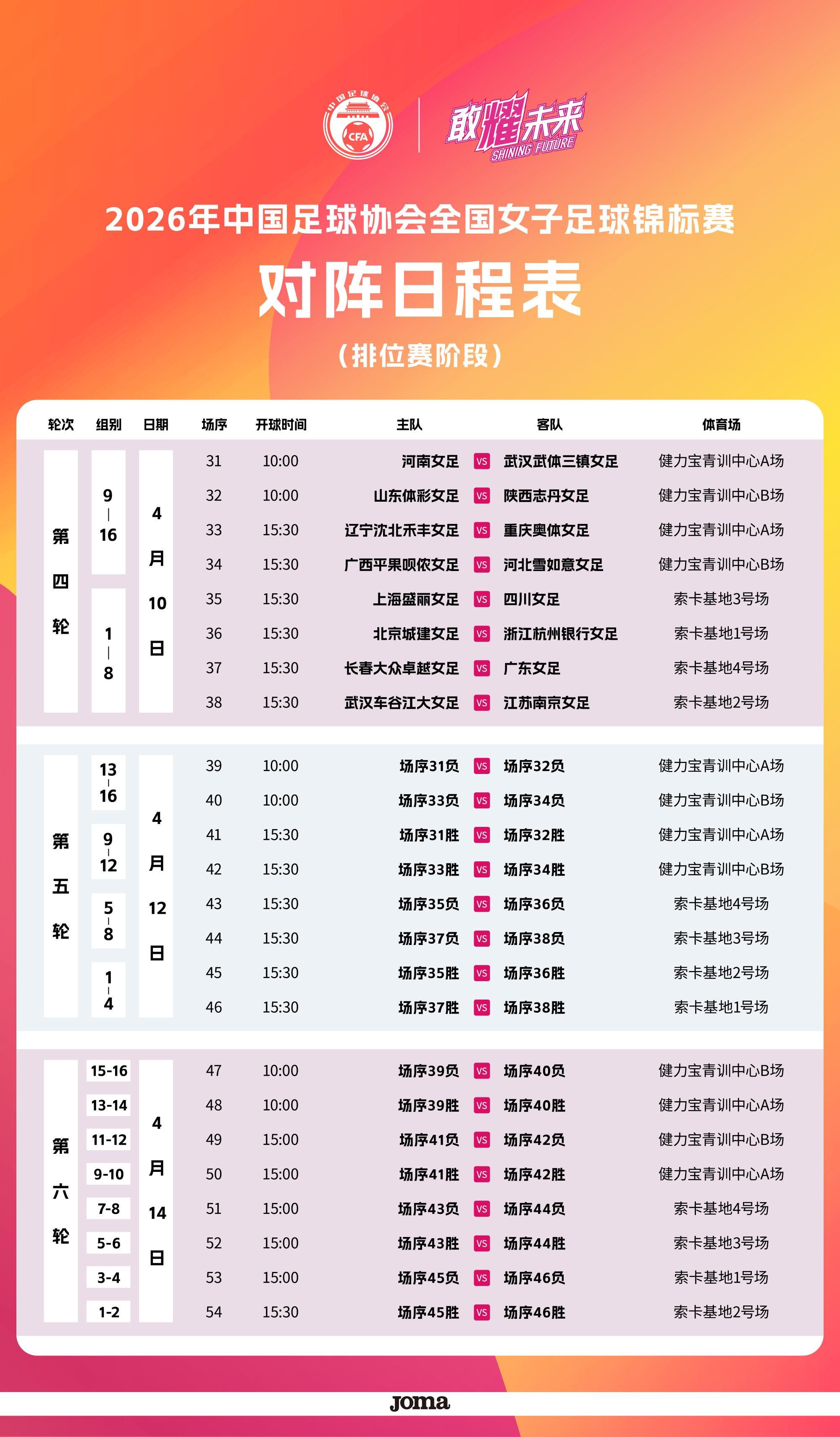 2026全国女子足球锦标赛排位赛赛程：将于4月10日至14日举行